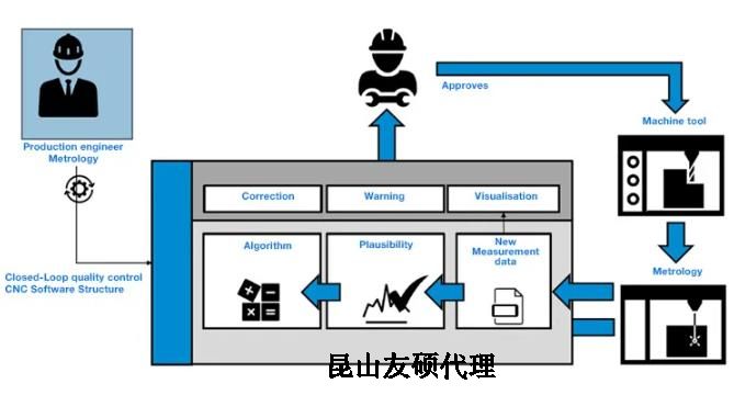 陇南蔡司陇南三坐标测量机